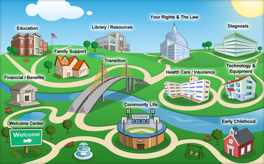 Illustrated map of buildings corresponding to categories of help provided by FamilySHADE